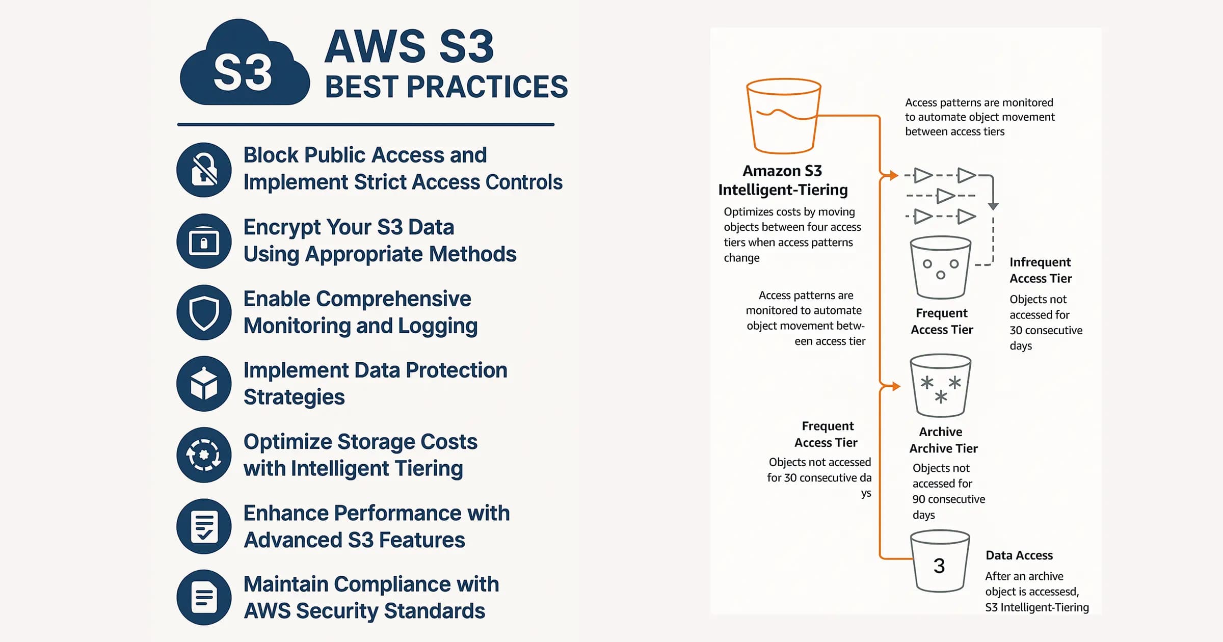 Free AWS Cloud Object Storage (Amazon S3) Fundamentals Exam